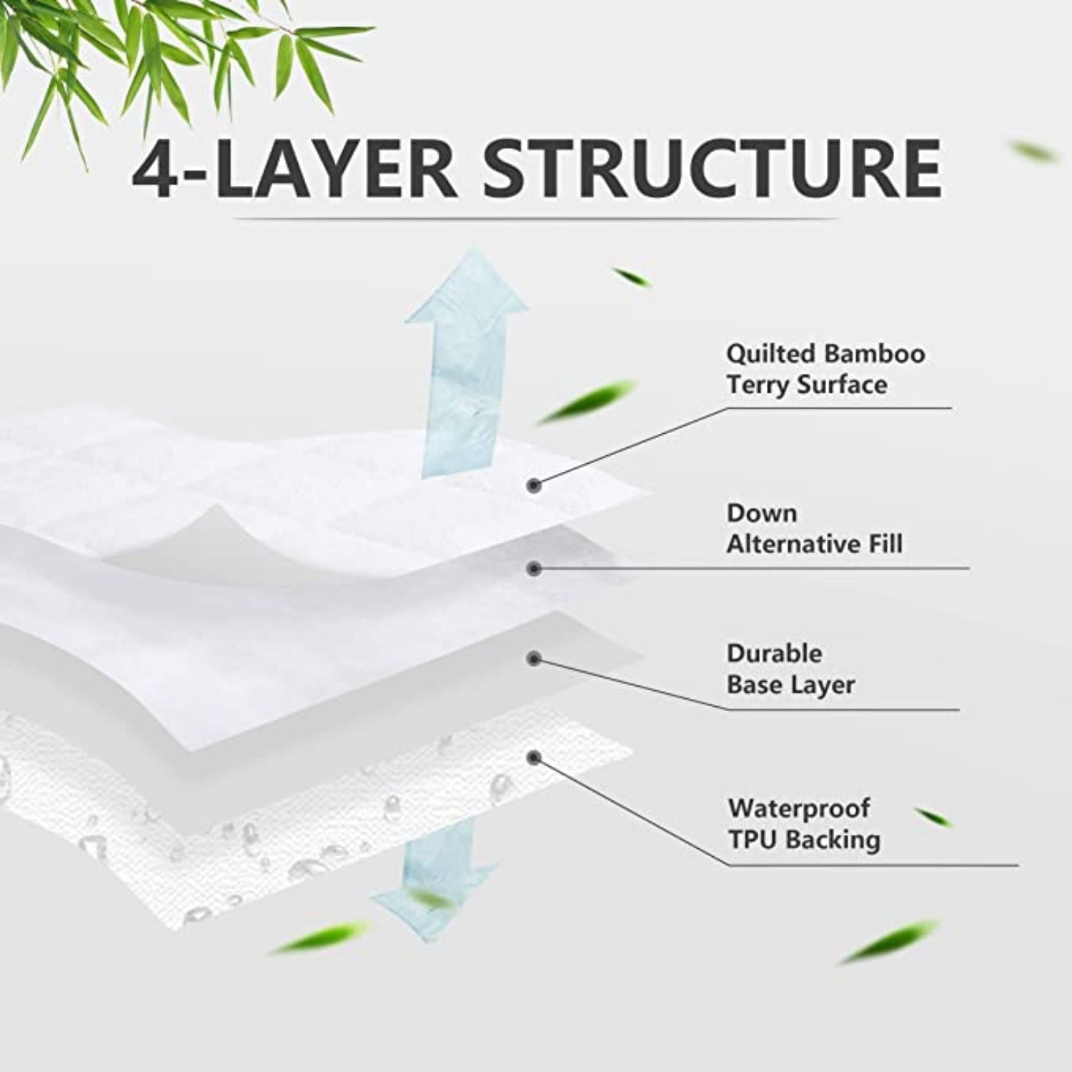 2 Pack Crib Mattress Protector, Waterproof Bamboo Viscose Fitted Mattress Cover