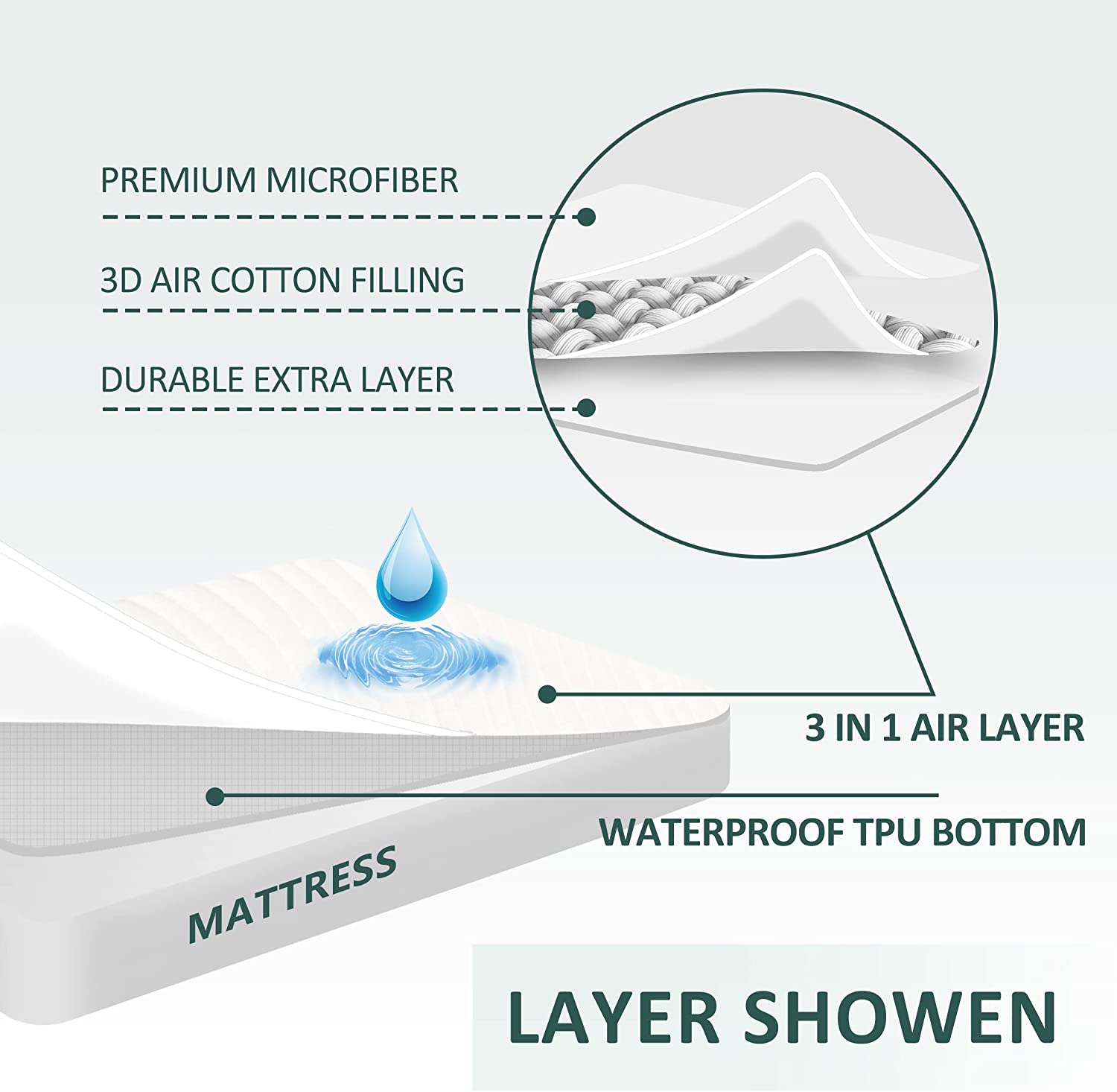 100% Waterproof Knit Mattress Protector Stretch up to 21", Deep Pocket Design